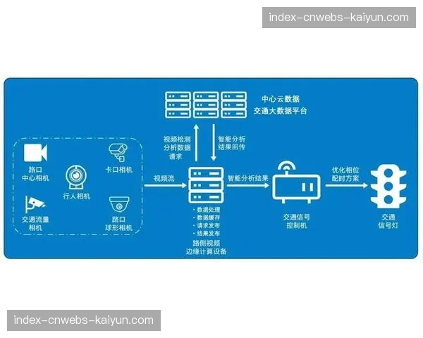 数字平台联动周边商业，体育消费生态圈正加速形成。