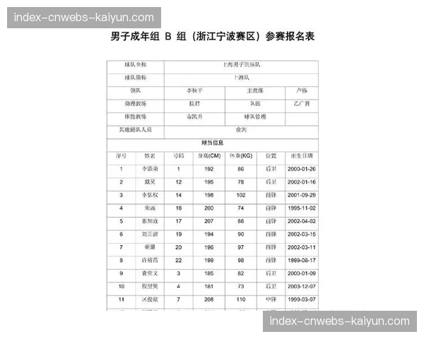 联赛委员会讨论下赛季是否增加比赛日大名单人数至23人
