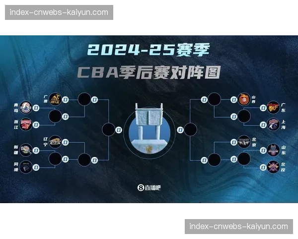 季后赛12进8阶段4月28日开打，5-12名球队三战两胜决出晋级